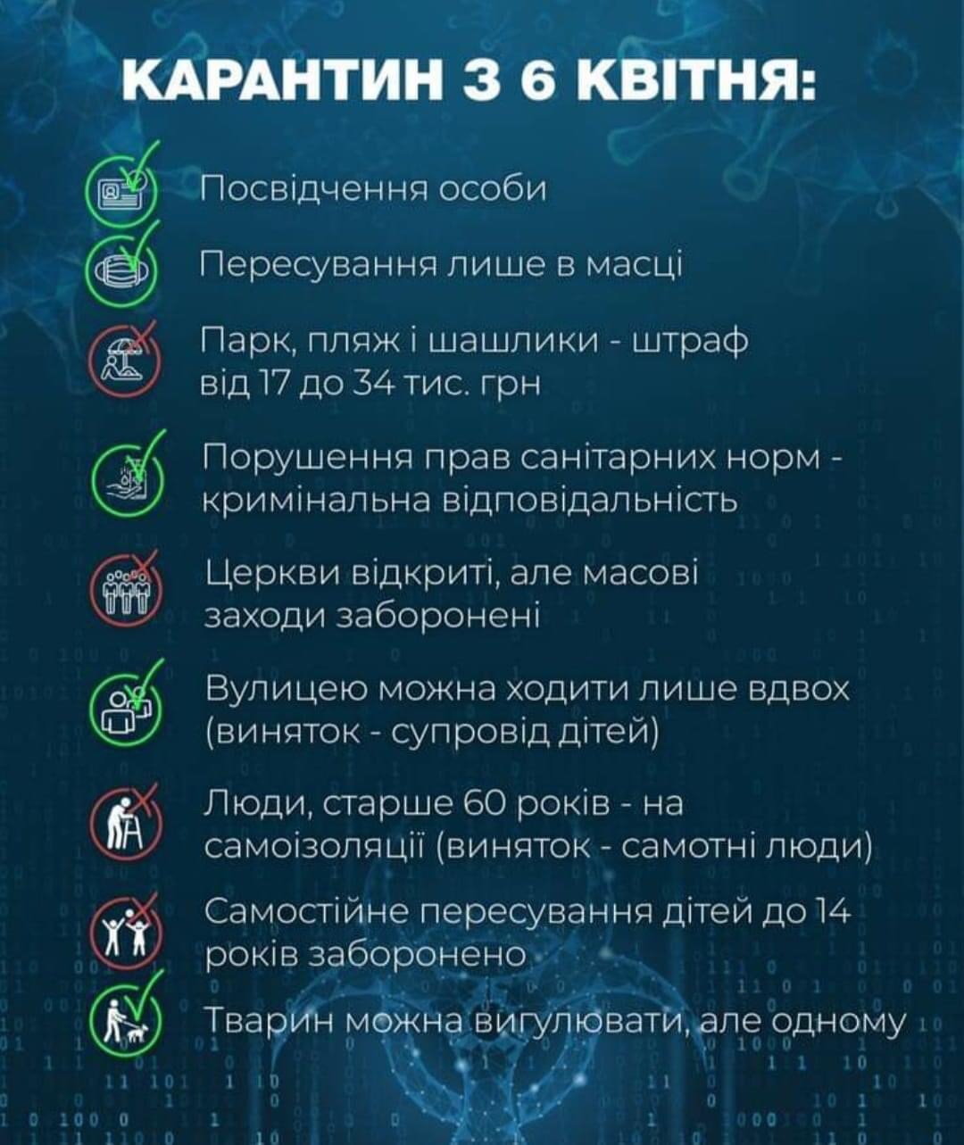 Відсьогодня (6 квітня) заборонено з’являтися на вулицях без масок