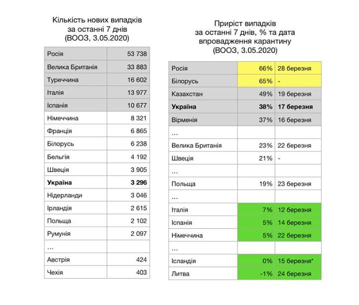 Ситуація в Європі щодо поширення Covid-19 дуже змінилася