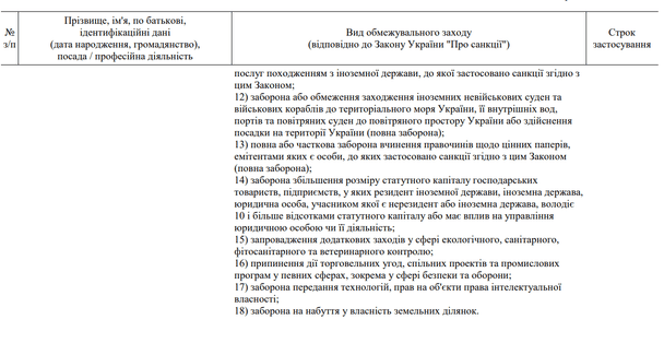 Додаток до рішення РНБО щодо санкцій.
