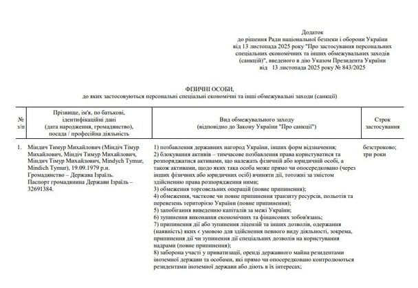 Додаток до рішення РНБО щодо санкцій.