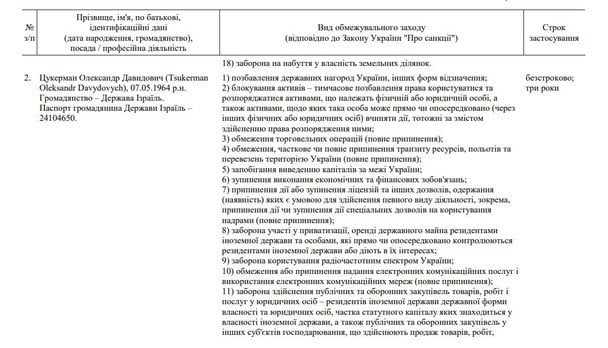 Додаток до рішення РНБО щодо санкцій.
